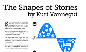 Kurt Vonnegut Diagrams The Shape Of All Stories In A