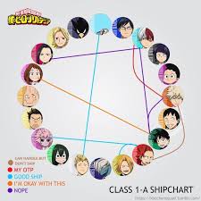 Ship Chart Tumblr