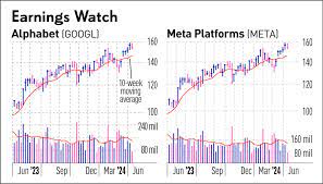 https://www.investors.com/research/earnings-preview/meta-stock-holds-strong-earnings-dexcom-earnings/ gambar png