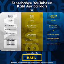 Fenerbahçe Youtube Katıl ücretli mi, Fenerbahçe maçları nasıl izlenir?