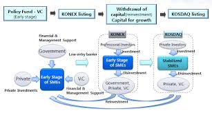 The Establishment Of Korea New Exchange Konex Fin Pol