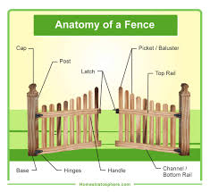 Parts Of A Fence Diagrams Wood And Chain Link Fences