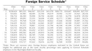 General Schedule Us Civil Service Pay Scale