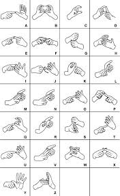 Sign Language Alphabet Free Vector Download Sign Language