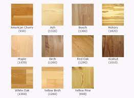 choosing the right hardwood floors