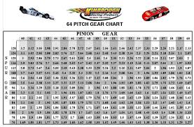 Kart Racing Kart Racing Gear Chart