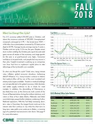 Thought Leaders Cbre Fall 2018 National Healthcare Real Estate
