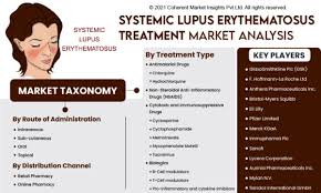 systemic lupus erythematosus treatment