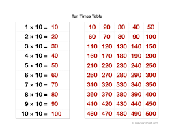 ten times table free printables for kids