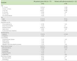 Demographic Data Of Patients And The Intravenous