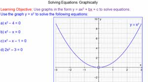 non linear graphical functions mr