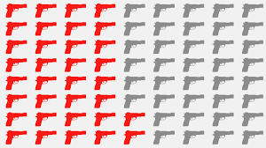 Gun Statistics In America Us Gun Culture Vs The World In