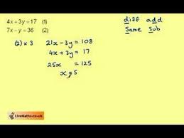 Solving Simultaneous Equations By