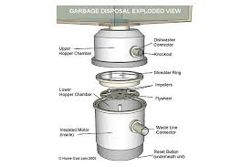 visual guide to garbage disposal parts