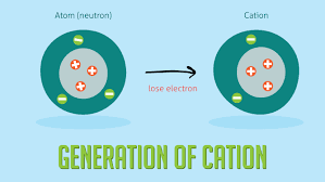 Cation Vs Anion Definition Chart And The Periodic Table