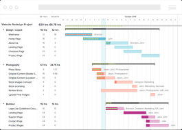Project Resource Management With Gantt Charts Teamgantt