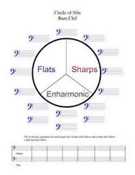 Circle Of Fifths Bass Clef Google Search Circle Of