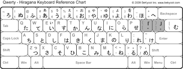 Hiragana Alphabet Chart Here And Here Are The Full Hiragana