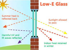 What You Need To Know About Low E Glass