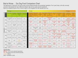 All You Need To Know About Dog Food Price Comparison Chart