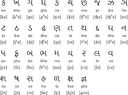 Gujarati Alphabet Pronunciation And Language