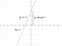 polynomial functions definition