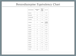 Benzodiazepine Comparison Chart