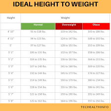 What Is Ideal Height To Weight Techealthinfo