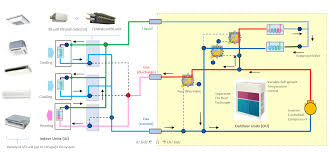 Variable Refrigerant Flow Heat Pumps Engineering Reference
