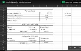 Bank Nifty Option Chain Excel Sheet Download