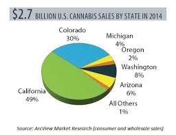 Heres How Fast The Marijuana Industry Is Growing In 5