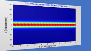 beam propagation in optical waveguides