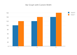 Bar Charts Plotly Graphing Library For Matlab Plotly