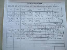 Our Seasonal Weather Observations Autumn Series 8