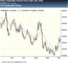 Weekly Notes On Coffee Industry Keurig Green Mountain