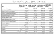 Image result for Police Officer Salary in Botswana