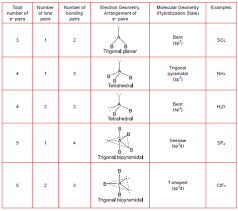 Mcat General Chemistry Review Summary Gold Standard Mcat Prep