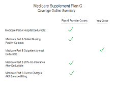 Plan G The Best Medicare Supplement