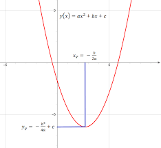 Parabola Equation Calculator Clearance