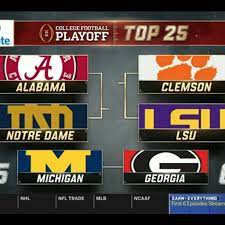College Football Playoff Rankings ...