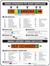 18 Comprehensive Ammonia Piping Color Code