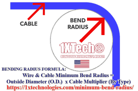 minimum bend radius chart calculate