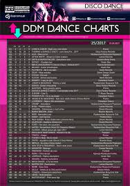 Chart Top 50 Disco Dance Chart Week 25 2017 Dee Jay