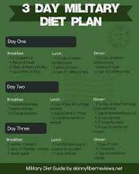 Diet Plans Day Plan Military Menu This Is Great Printable To