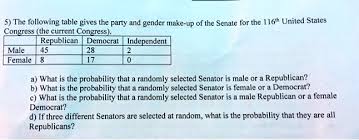party and gender make up of the senate