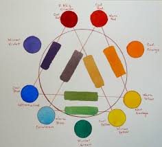 Double Primary Color Wheel Ruth Bailey Artist