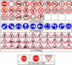 Four Categories Of Traffic Signs Evaluated In Our Paper