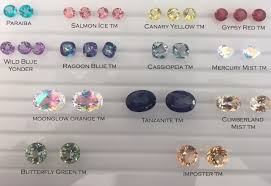 Topaz Gemstones Color Chart Navneet Gems Wholesale