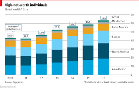The Proliferation Of High Net Worth Individuals Daily Chart
