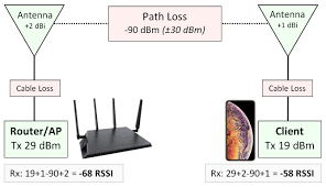 understand wi fi 4 5 6 6e 802 11 n ac ax